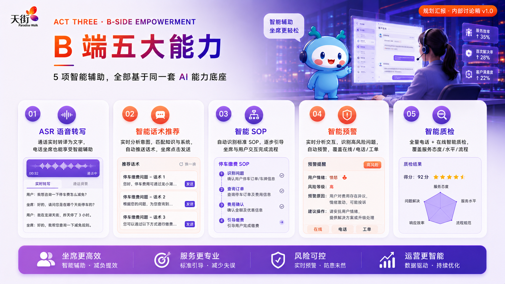 B 端五大能力