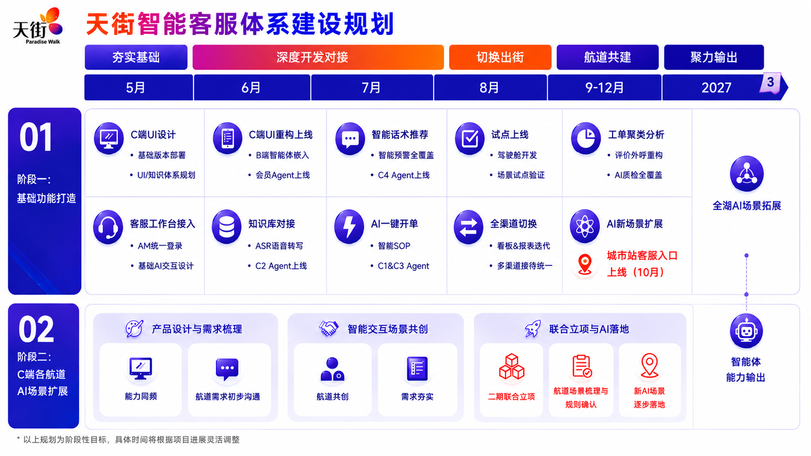 时间计划 · 作战地图