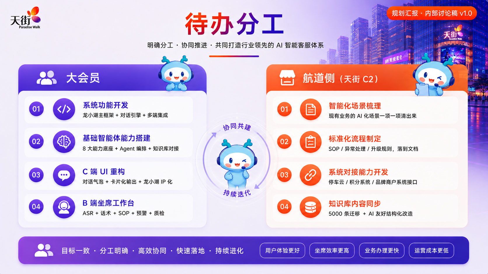 待办分工