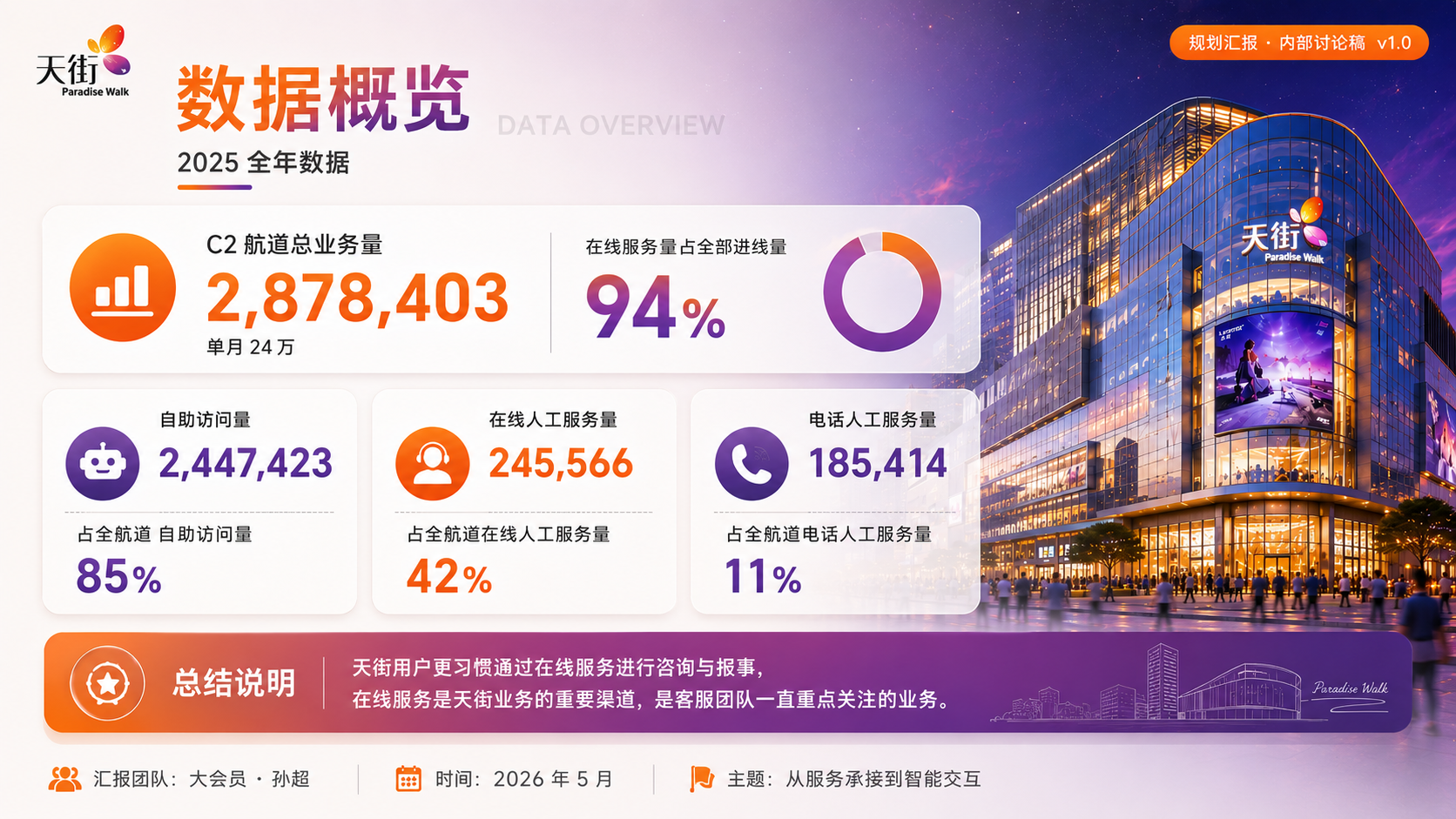 数据概览