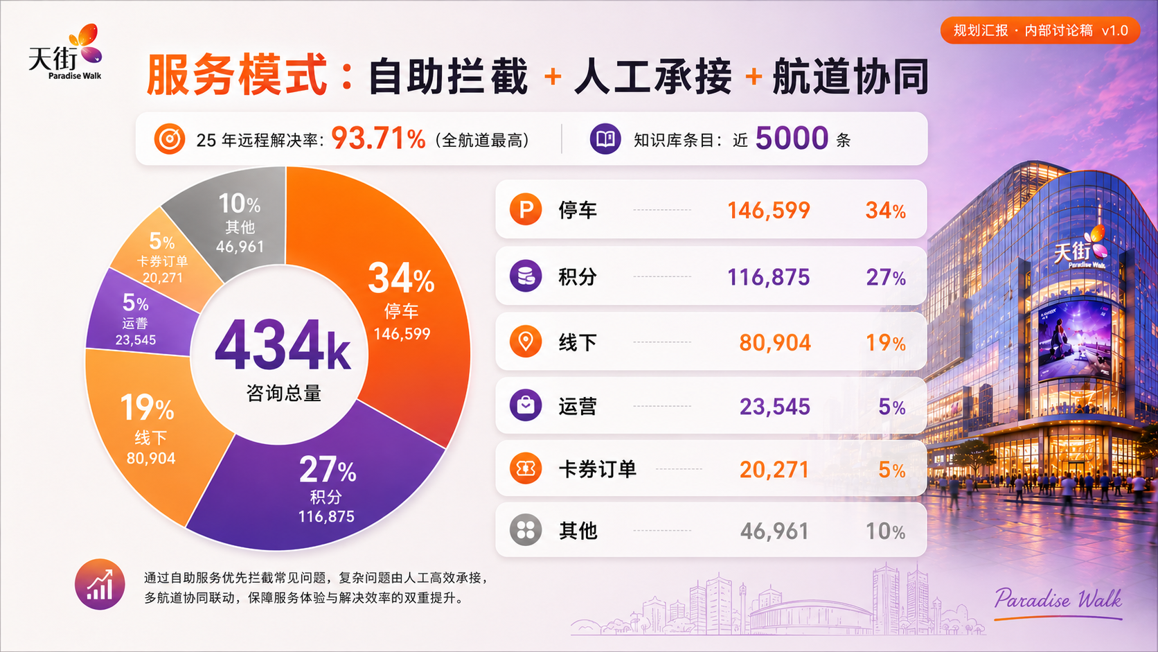 服务结构