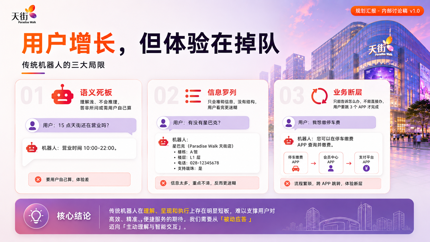 痛点