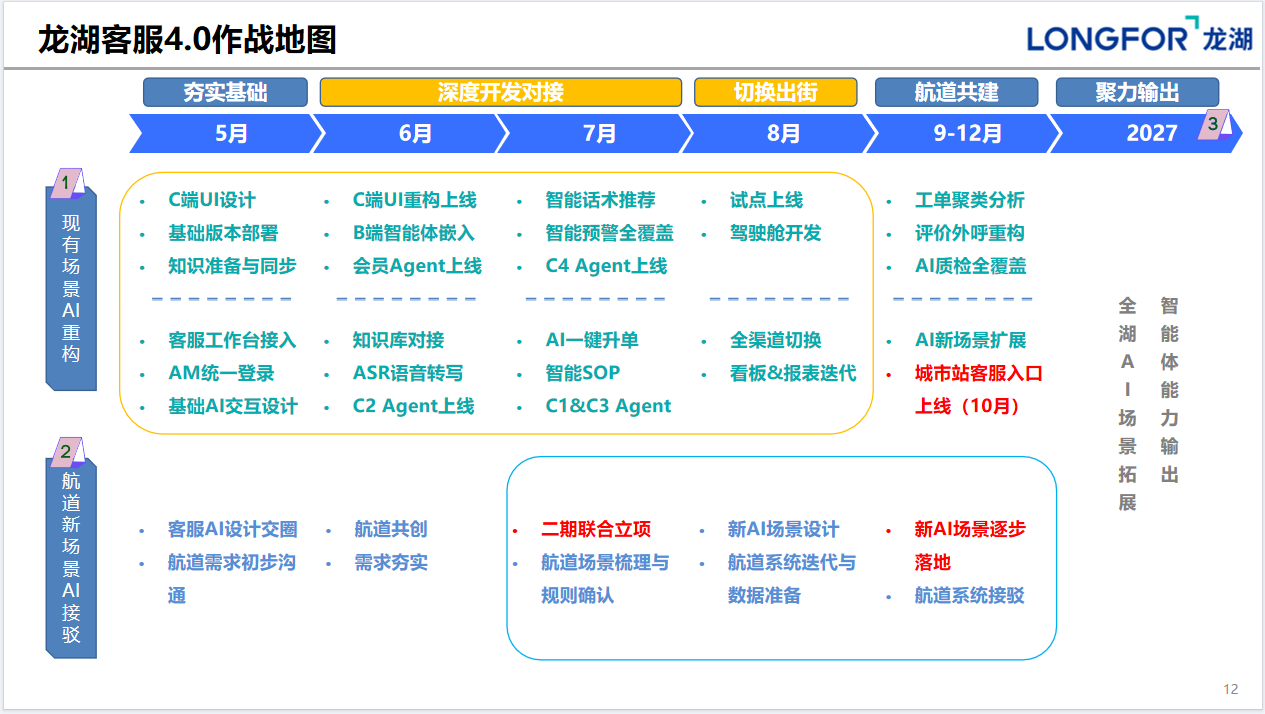 时间计划 · 龙湖客服4.0作战地图